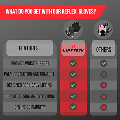 Lift Tech Fitness Reflex Workout Gloves for Women - Gym Gloves for Women Into Weights, HIIT, Strength Training - Weightlifting Gloves for Women with Full Palm Protection