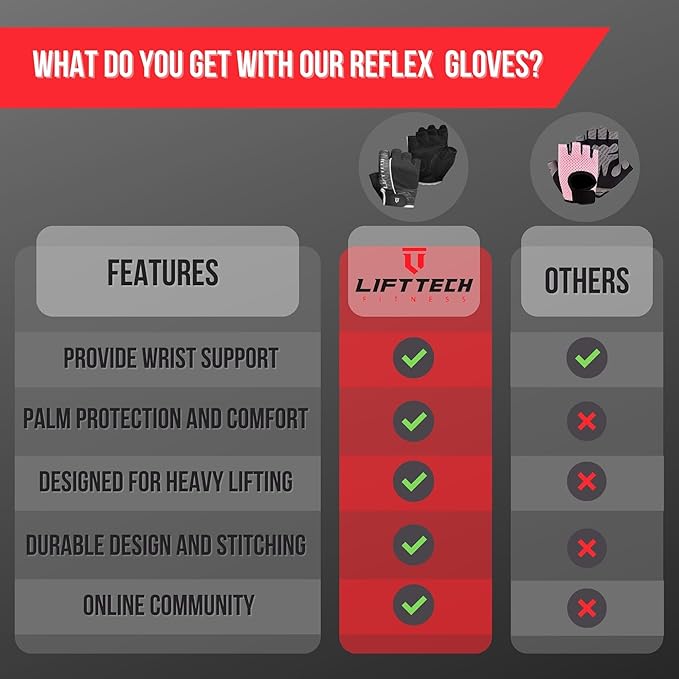 Lift Tech Fitness Reflex Workout Gloves for Women - Gym Gloves for Women Into Weights, HIIT, Strength Training - Weightlifting Gloves for Women with Full Palm Protection