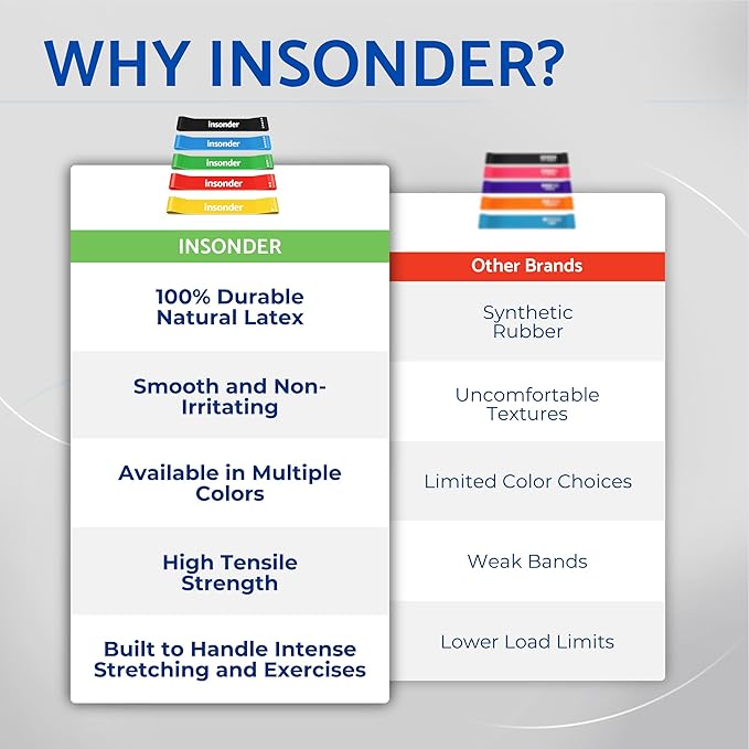 Insonder Resistance Band Set - 5 Exercise Bands for Workout & Fitness