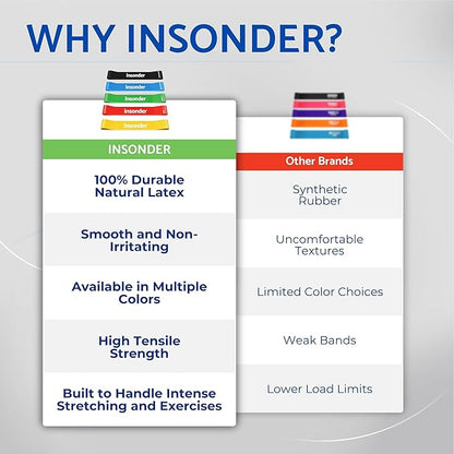 Insonder Resistance Band Set - 5 Exercise Bands for Workout & Fitness