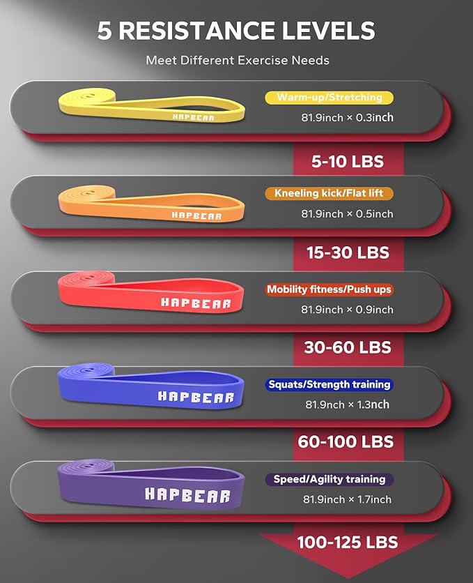 HAPBEAR Pull Up Assistance Bands - Pull Up Bands - Resistance Bands - Exercise Bands Resistance Bands Set - Workout Bands for Working Out, Stretching, Muscle Training