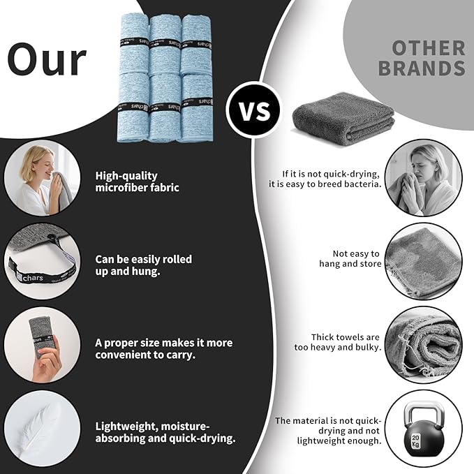 Microfiber Gym Towels - Quick Dry, Highly Absorbing, Silver ION Odor-Free Absorbent Fiber, for Men & Women - for Hot Yoga, Tennis, Running, Workout, Camping, Set of 6 Charcoal Gray (Lake Blue)