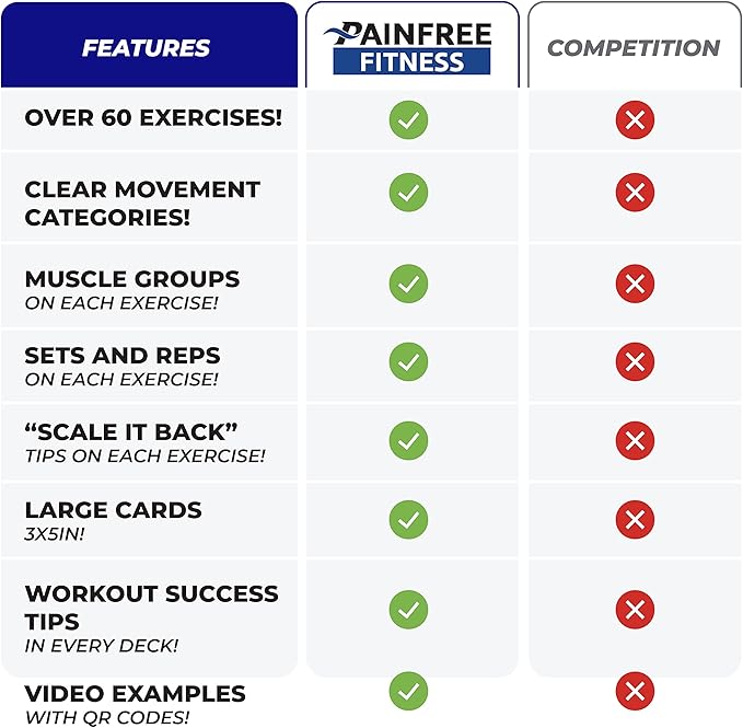Exercise Flash Cards - Workout Cards Deck - Exercise Cards for Home Workouts Women & Men