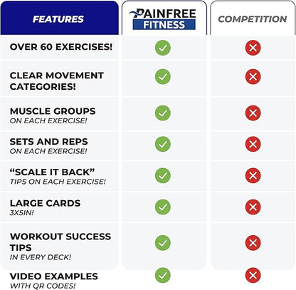 Exercise Flash Cards - Workout Cards Deck - Exercise Cards for Home Workouts Women & Men