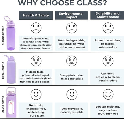 64 Oz Water Bottle with Time Marker & Straw - Violet Pregnancy 2 Liter Glass Water Bottles with Measurements - Daily intake bottle - Leakproof Borosilicate jug