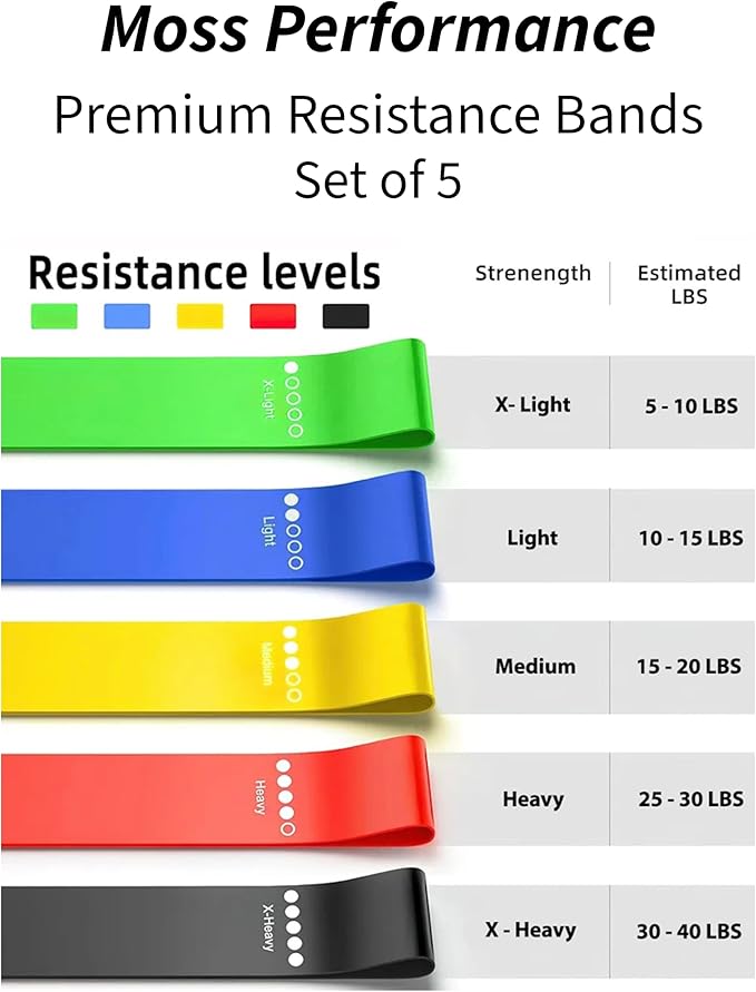 Premium Resistance Bands, for Physical Therapy, Strength Training, Pilates Exercise, Home Workouts, Strong Latex Rubber Loop Bands, Set of 5