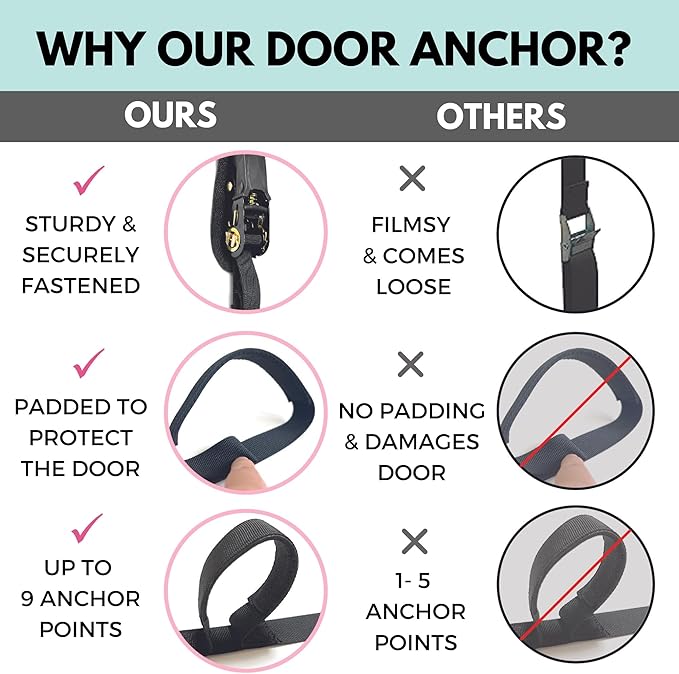 Arena Strength Multi Loop Door Anchor Strap for Resistance Bands - Fits Up to 9 ft Doors - Heavy Duty - Easy to Install - Full Body Home Workouts