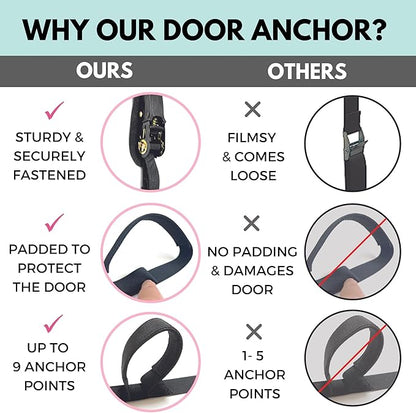 Arena Strength Multi Loop Door Anchor Strap for Resistance Bands - Fits Up to 9 ft Doors - Heavy Duty - Easy to Install - Full Body Home Workouts