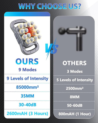 16-Head Massage Gun, Deep Tissue Percussion Massager with 9 Modes & 9 Intensities, 2600mAh Battery Back Bassager for Pain Relief Deep Tissue for Muscle Pain Relief in Back, Legs, Shoulders