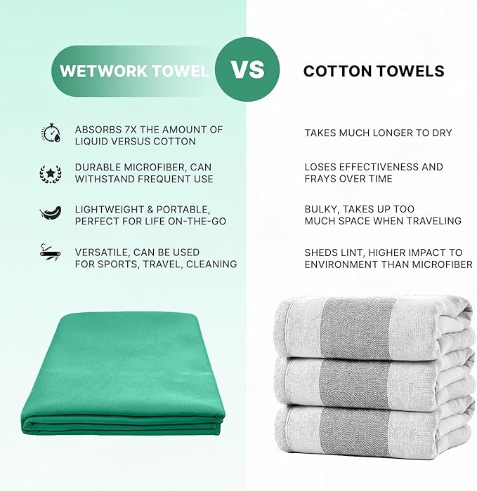 Wet Work XL(60”x36”) Thin Microfiber Towel, Lightweight, Super Absorbent, Quick Dry, Ultra-soft, Lint Free Bath Towels, Compact, Perfect for Beach, Yoga, Pool, Bath Towels Large, Beach Towel Oversized