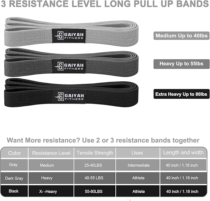 Long Resistance Bands for Working Out Women, Fabric Resistance Band, Stretch Bands for Exercise Bands Resistance Bands Set for Physical Therapy, Elastic Bands for Exercise