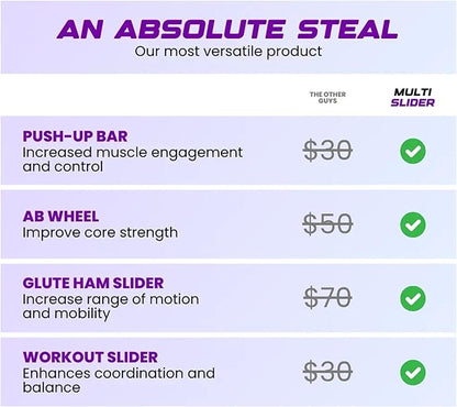 Multi Slider Home Gym Workout Device – All-in-One Core Training System with Push-Up Handles, Multifunctional Ab Roller & Core Sliders for Abs, Full-Body Workout Versatility