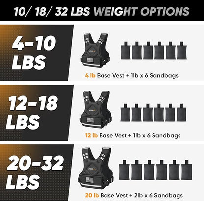 APEXUP Adjustable Weighted Vest, 4-10lb/12-18lb/20-32lb Vest with 6 Ironsand Weights and Large Pocket, Weight Vest for Men Women Strength Training, Running, Walking