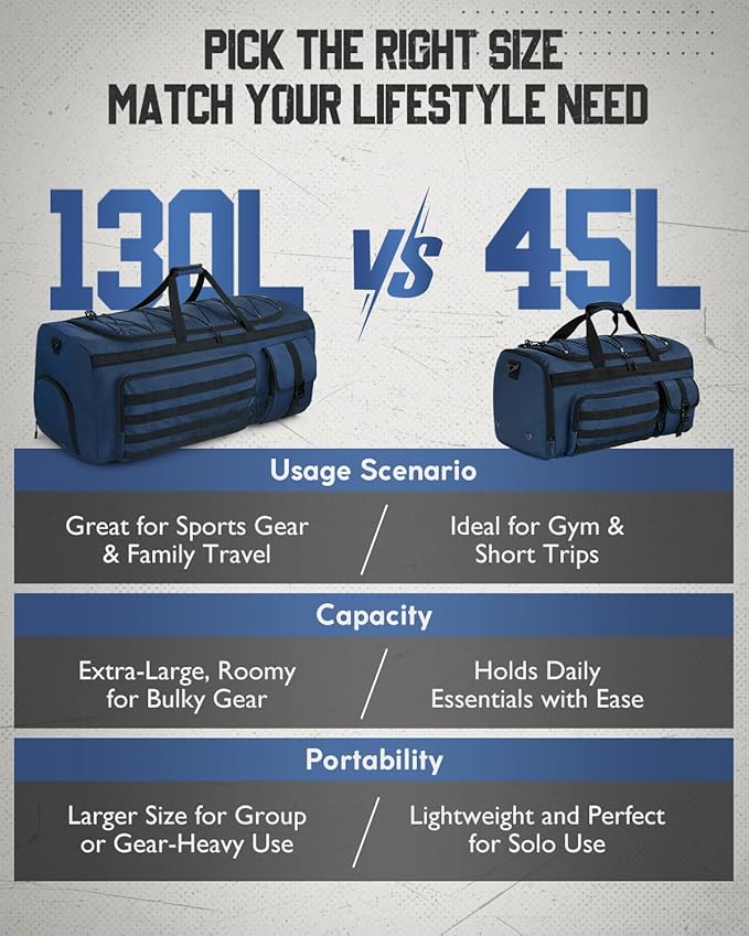Gonex 45L Duffel Bag for Men, 3 in 1 Convertible Carry Gym Duffle with Shoe Compartment, Tactical Gear Loops, Water-Repellent Lining, Workout & Travel Bag (Dark Blue)