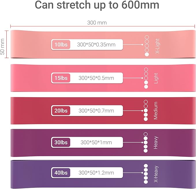 TechStone Resistance Bands Set – 5 Levels Loop Exercise Bands for Men & Women, Elastic Workout Bands for Home Gym, Training, Yoga & Fitness, Carry Bag Included