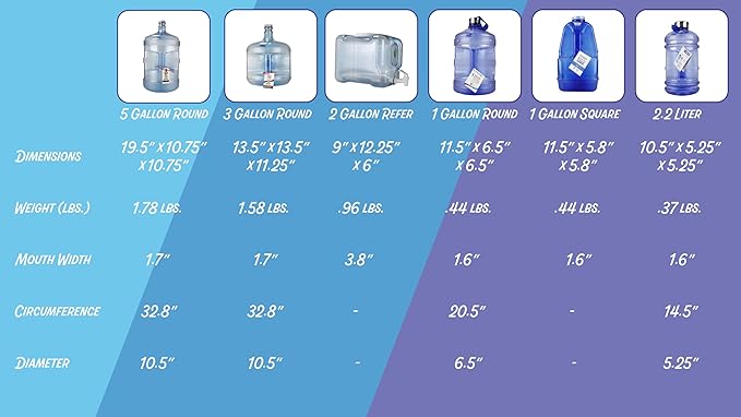 New Wave Enviro Iconic 1 Gallon Round BPA Free Water Bottle with Stainless Steel Cap and Integrated Handle, Ideal for Gym and Outdoor Life, Blue