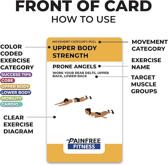 Exercise Flash Cards - Workout Cards Deck - Exercise Cards for Home Workouts Women & Men