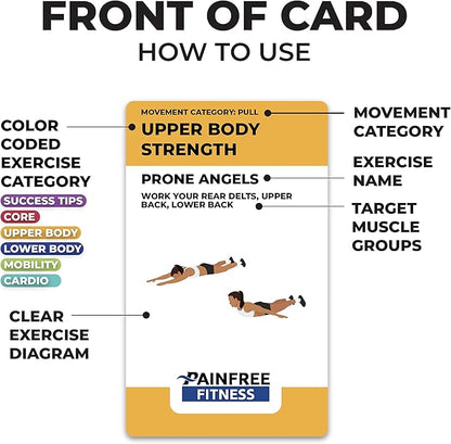 Exercise Flash Cards - Workout Cards Deck - Exercise Cards for Home Workouts Women & Men