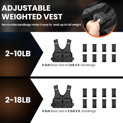 Adjustable Weighted Vest for Woman Men With Shoulder Pads 2-10 lbs/2-18 lbs, Weighted Vest For Walking, Running, Cross Training, Muscle Building,Improve Bone Health- Comfortable, Washable
