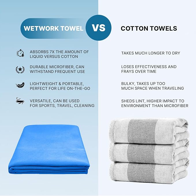 Wet Work Microfiber XL Bath Towels Oversized (60”x36”), Thin & Lightweight, Super Absorbent, Quick Dry, Ultra-Soft, Lint Free, Compact, Perfect for Pool, Bath Towels for Bathroom, Fast Drying Towel