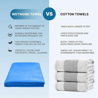 Wet Work Microfiber XL Bath Towels Oversized (60”x36”), Thin & Lightweight, Super Absorbent, Quick Dry, Ultra-Soft, Lint Free, Compact, Perfect for Pool, Bath Towels for Bathroom, Fast Drying Towel