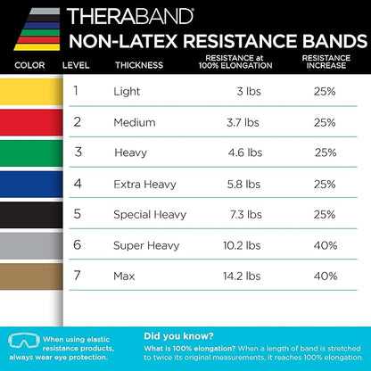 THERABAND Resistance Band, Special Heavy, 50-Yard Roll, Elastic Band for Exercise