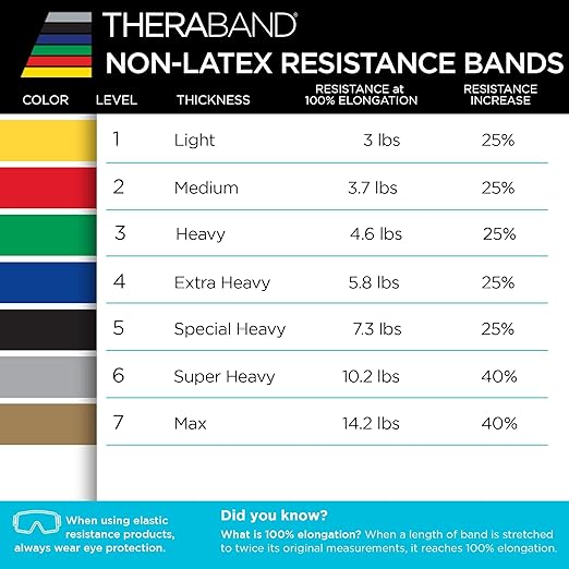 THERABAND Resistance Bands Set, Advanced Kit, Blue, Black, Silver, Latex Elastic Bands for Exercise & Physical Therapy, Strength Training Bands for Upper & Lower Body Fitness