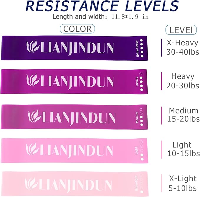 5 Pcs Loop Resistance Bands, Exercise Bands for Women Men, mini Excercise Bands for Working Out, Workout Bands for Fitness, Stretching, Strength Training, Physical Therapy