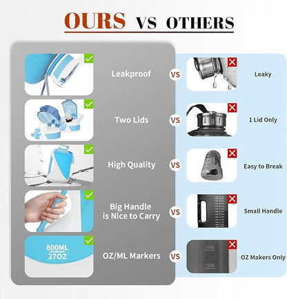 TOOFEEL 1 Gallon Water Bottle with Straw & Chug Lid,BPA Free,Leak-Proof, Dishwasher Safe,128 oz Large Water Jug with Strap,Sports & Travel & Gym Water Bottle for Men and Women - Light Blue and White