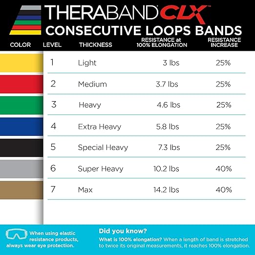 THERABAND CLX Resistance Band 2-Pack, Super Heavy & Max Workout Bands with Loops, 5′ Non-Latex Exercise Bands for Home, Gym, Travel, Full-Body Training, Silver & Gold