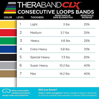 THERABAND CLX Resistance Band 2-Pack, Super Heavy & Max Workout Bands with Loops, 5′ Non-Latex Exercise Bands for Home, Gym, Travel, Full-Body Training, Silver & Gold