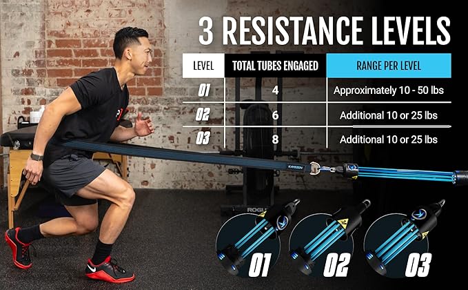 Travel 1 Functional Strength Trainer, Resistance Band Set | Portable Workout Equipment Home Gym System | Physical Therapy Equipment | 10-100 lbs of Resistance