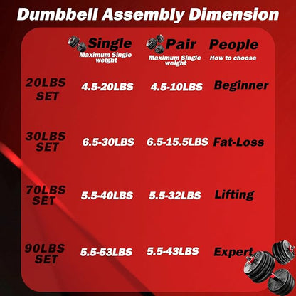 Adjustable Dumbbells Set - 20lbs/30lbs/70lbs/90lbs Multi-Functional Fitness Set, Kettlebell & Barbell Patterns, Beginner Dumbbell Fitness