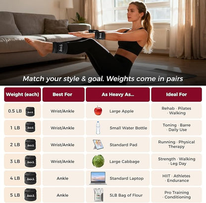 BAGAIL Ankle Wrist Weights for Women & Men, One Pair of 1/2/4/6/8/10 LBS Wearable Leg Arm Weights with Sleek Design & Secure Fit for Walking, Running, Pilates, Home Fitness & Physical Therapy