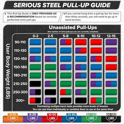 SERIOUS STEEL FITNESS Assisted 41" Pull-Up Band, Resistance & Stretch, Powerlifting & Pull-up Assist Loop (Single Band)