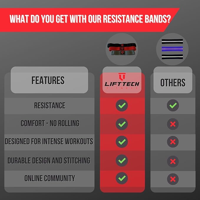 Lift Tech Fitness 2'' Fabric Resistance Bands for Working Out, Set of 3 - Loop Bands for Exercise & Fitness - Workout Bands for Women and Men - Fabric Resistance Band Set of 3 - Black, Gray & Red