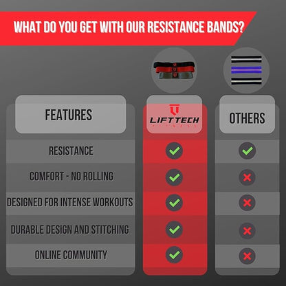 Lift Tech Fitness 2'' Fabric Resistance Bands for Working Out, Set of 3 - Loop Bands for Exercise & Fitness - Workout Bands for Women and Men - Fabric Resistance Band Set of 3 - Black, Gray & Red
