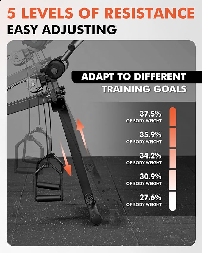 GMWD Total Home Gym with Detachable Footplate,Swing Attachment and Weight Holder,Versatile Total Body Training Machine for Home Gym Workout