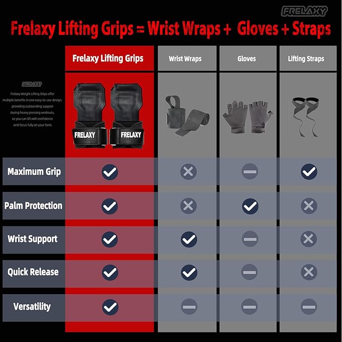 Frelaxy Lifting Wrist Straps, Rubber Weight Lifting Grips with Non-Slip Palm & Wrist Wraps Support for Deadlifts, Pull Ups, Rows, Heavy Powerlifting, Lat Pulldowns