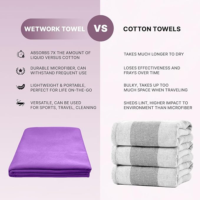 Wet Work Microfiber Beach Towel XL(60”x36”), Thin & Lightweight, Super Absorbent, Quick Dry, Ultra-Soft, Lint Free, Travel-Friendly, Perfect for Carwash, Microfiber Towels for Body, Bath Sheet Towels