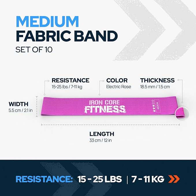 Fabric Mini Resistance Bands Sets for Trainers, Bootcamp, Gym for Men and Women in Fun Colors - Ebook, Videos and Workout Chart Included by Iron Core Fitness