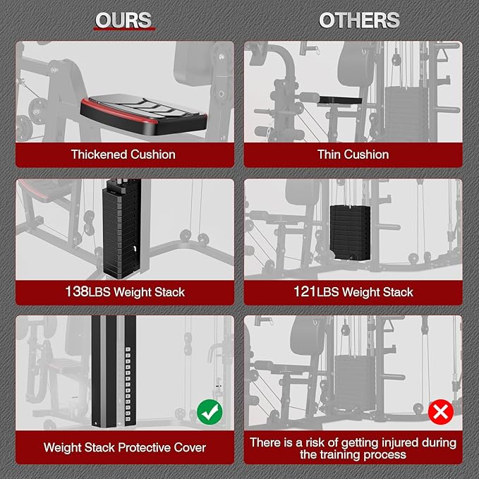 SunHome Multifunction Home Gym Equipment Workout Station, Smith Machine with 138LB Weight Stack, Leg Press, LAT Station for Full Body Training