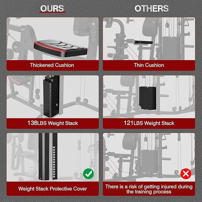 SunHome Multifunction Home Gym Equipment Workout Station, Smith Machine with 138LB Weight Stack, Leg Press, LAT Station for Full Body Training