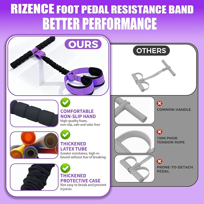2026 Upgrade Pedal Resistance Bands with Handle - Multifunction Foot Pedal Resistance Band with Training Poster - Fashion Puller Exercise Equipment for Abdomen, Waist, Arm, Core, Leg