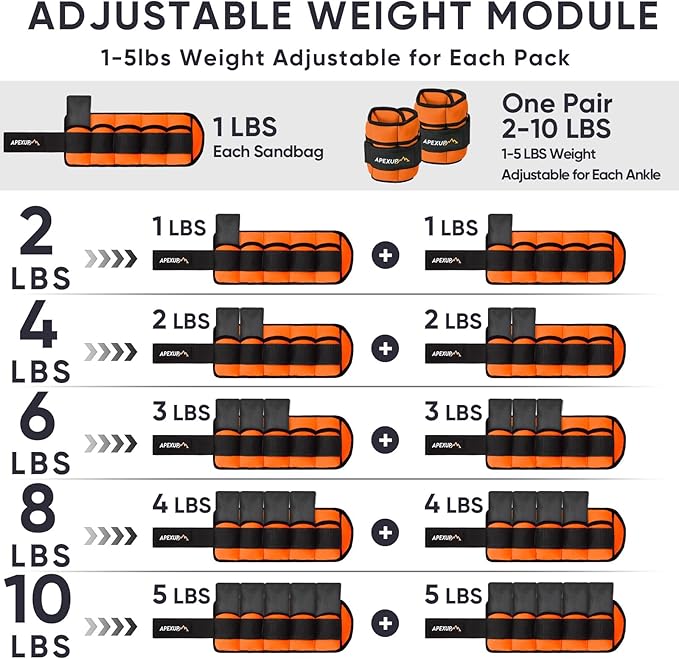 APEXUP 10lbs/Pair Adjustable Ankle Weights for Women and Men, Modularized Leg Weight Straps for Yoga, Walking, Running, Aerobics, Gym, Physical Therapy