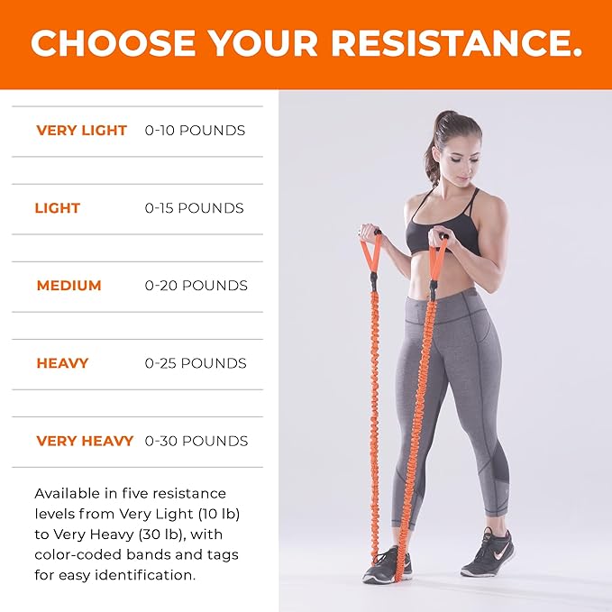 Stroops Slastix Toner Resistance Bands with Handles | Safe Sleeve Exercise Bands for Strength Training, Full Body Workouts, and Home Gym Fitness
