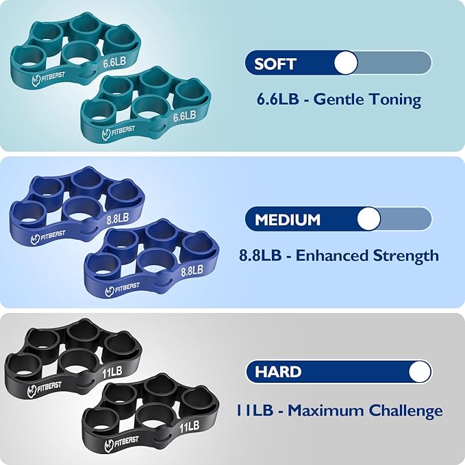 FitBeast Grip Strength Trainer, Finger Exerciser, Forearm Strengthener 9-Piece Kit, Hand Grip Strengthener Targeted Strength, Relief & Recovery