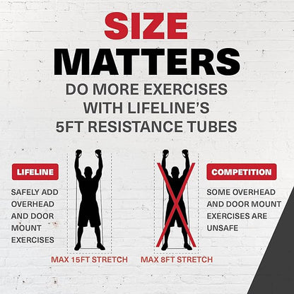 Lifeline 5' Resistance Cable for Low Impact Strength Training and Greater Muscle Activation