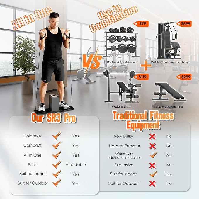 SR3 PRO Portable Smart Home Gym | All-in-One 5-180LBS Resistance Adjustable Trainer for Full Body Strength Training | Foldable Fitness Equipment for Home,Outdoor & Travel Use
