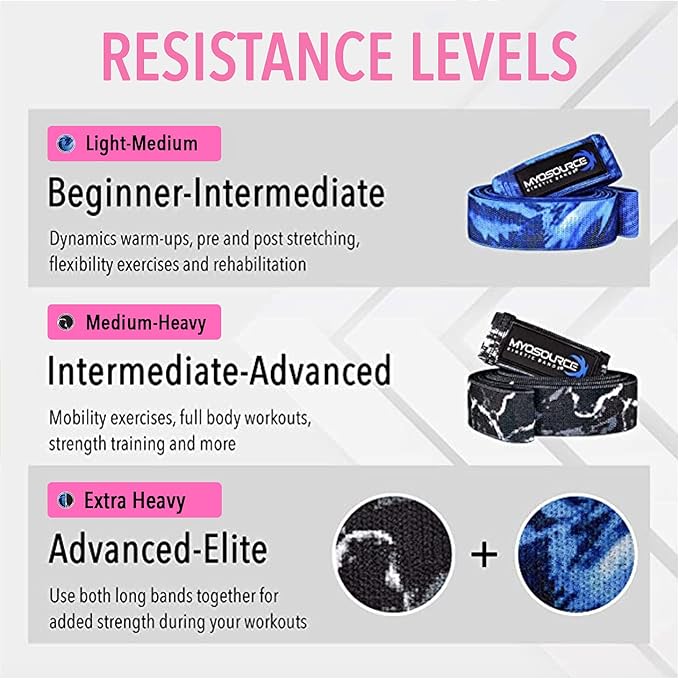 Vitality Flex Long Skinny Resistance Band Women’s Fitness – Non-Slip Fabric Full Body Exercise Band – Home Gym Fitness Strength Training Legs and Butt Workout